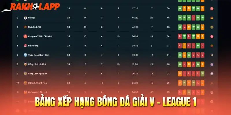Bảng xếp hạng bóng đá giải V - League 1