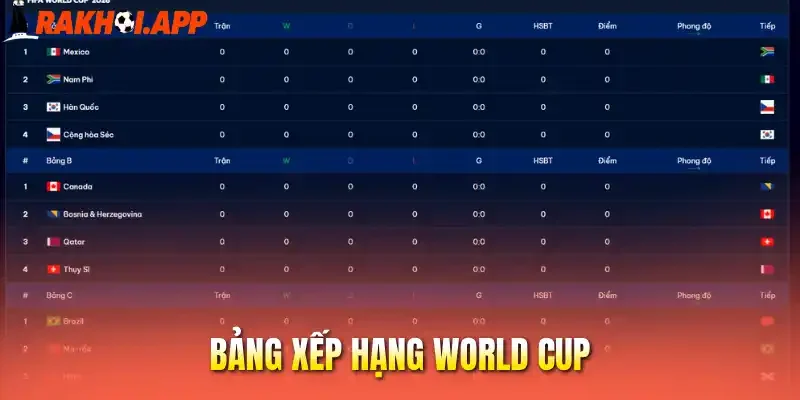 Bảng xếp hạng World Cup