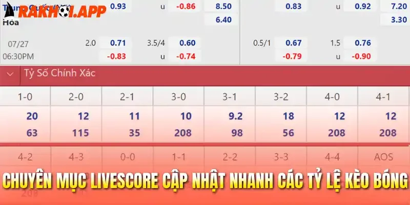 Chuyên mục livescore cập nhật nhanh các tỷ lệ kèo bóng