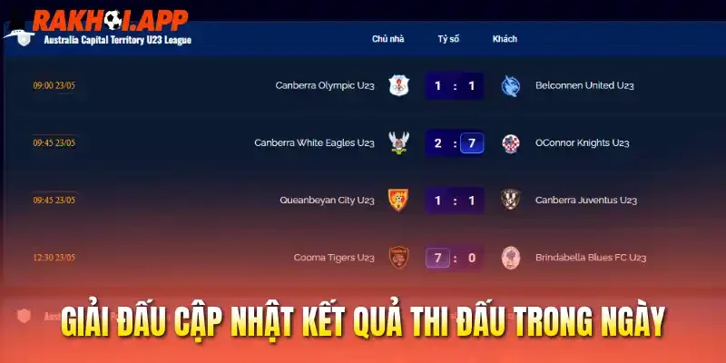 Kết Quả Bóng Đá 5 Giải đấu cập nhật kết quả thi đấu trong ngày