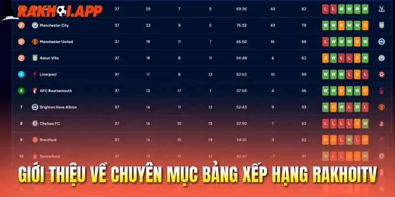 Giới thiệu về chuyên mục bảng xếp hạng Rakhoitv