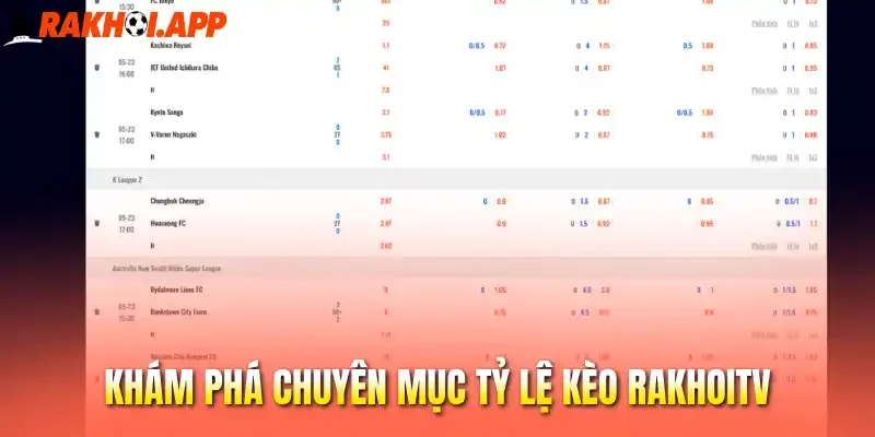 Tỷ Lệ Kèo 1 Khám phá chuyên mục tỷ lệ kèo Rakhoitv