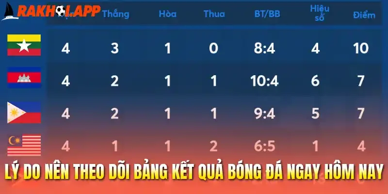 Kết Quả Bóng Đá 2 Lý do nên theo dõi bảng kết quả bóng đá ngay hôm nay