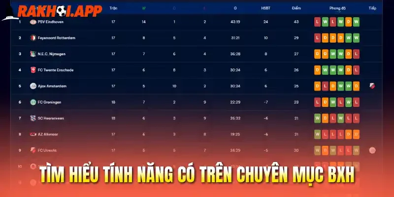 Tìm hiểu tính năng có trên chuyên mục BXH