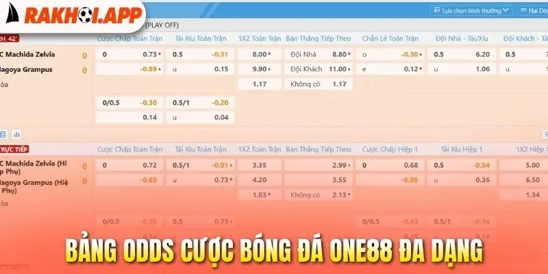 One88 - Xem Trực Tiếp Bóng Đá Ổn Định, Cược Kèo Đa Dạng 2 Bảng odds cược bóng đá One88 đa dạng