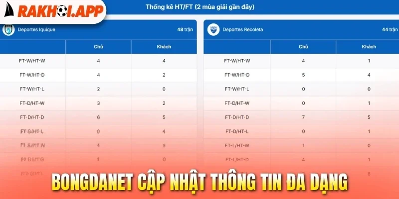 Bongdanet - Trang Bóng Đá Trực Tuyến Top Đầu Việt Nam 2 Bongdanet cập nhật thông tin đa dạng